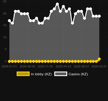Lucky Piggy bulabileceğiniz kumarhane sayısı. Pazar: Türkiye