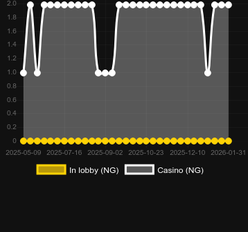 Quantity of casinos where you can find Lucky Pigs. Market: Canada