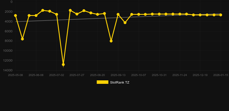 Lucky Reefs. Grafico del gioco SlotRank