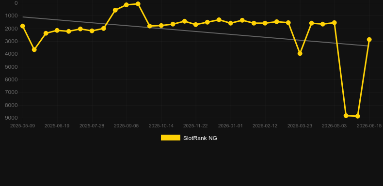 Lucky Roulette (Belatra Games). Grafico del gioco SlotRank