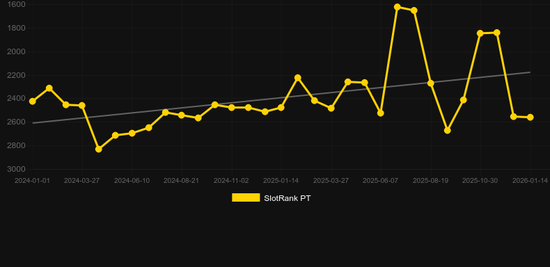 Lucky Streak (Eurasian Gaming). Grafico del gioco SlotRank