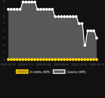 Quantité de casinos où vous pouvez trouver Lunar Rabbit. Marché : Irlande