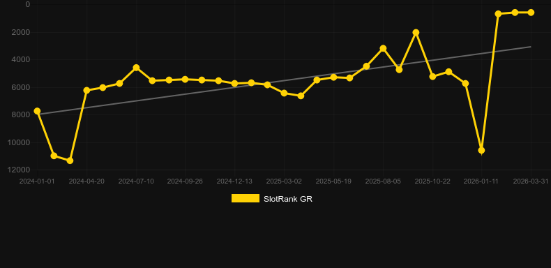 Lunar Rabbit. Graphique du jeu SlotRank