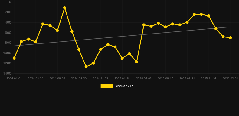 Luxury Club - Vip Room. Gráfico do jogo SlotRank