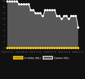 Quantity of casinos where you can find Luxury Club. Market: Canada