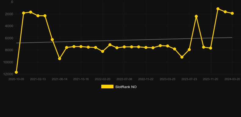 MVP Hoops. Graph of game SlotRank