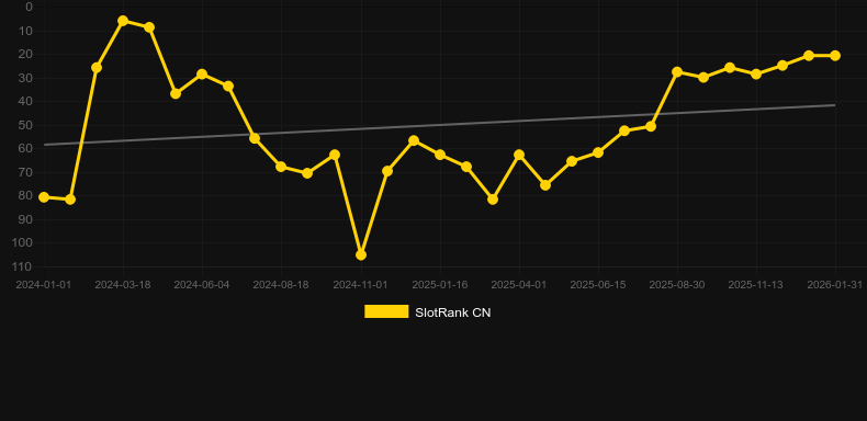 Madame Destiny Megaways. Grafik SlotRank