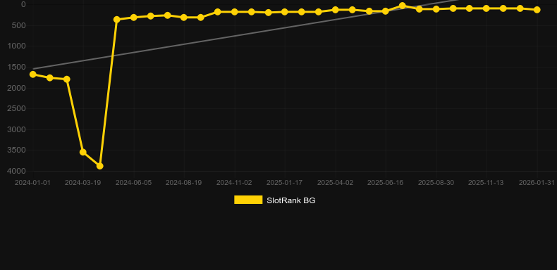 Magic Fruits Deluxe. Grafik SlotRank