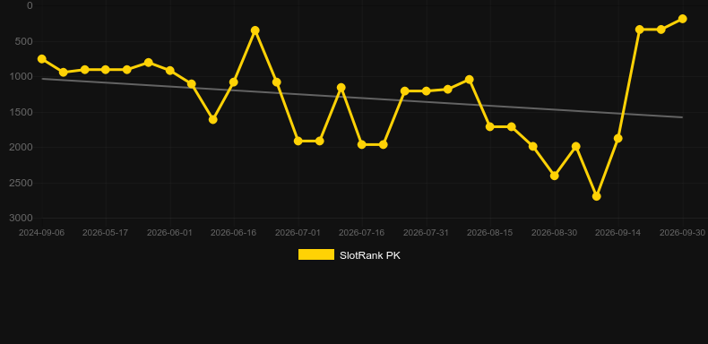 Magic Hot. Graficul jocului SlotRank