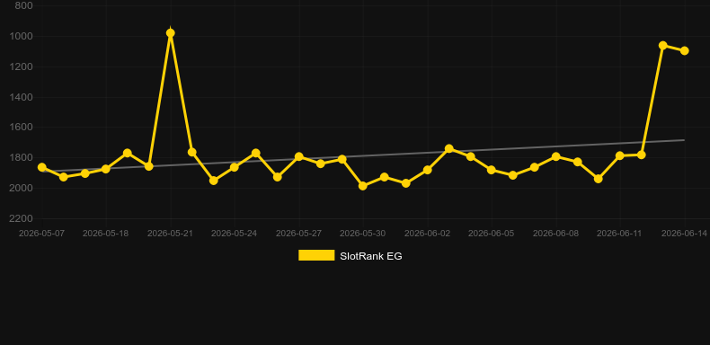 Magic Merlin. Grafik SlotRank