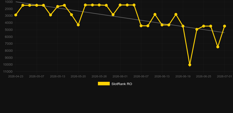 Magic Riches. Graficul jocului SlotRank