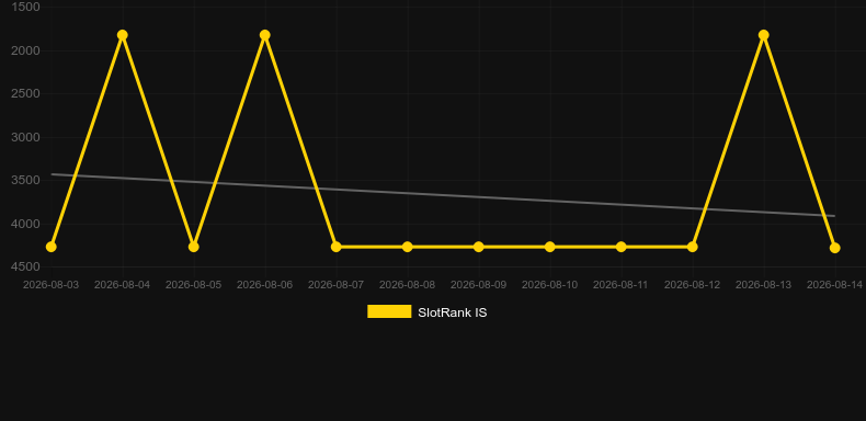 Magic Riches. Graficul jocului SlotRank