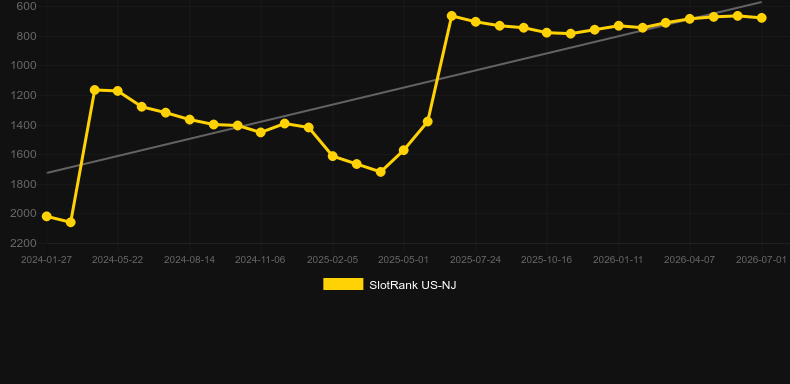 Magic Tricks (Red Tiger). Graficul jocului SlotRank