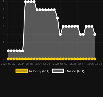 Mahjong Wins Bonusを見つけることができるカジノの数。マーケット:日本