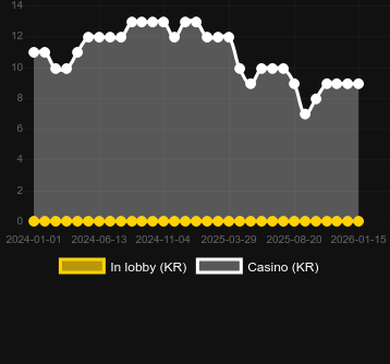 Mammoth Gold Megaways bulabileceğiniz kumarhane sayısı. Pazar: Türkiye