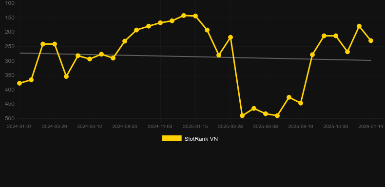 Master Chen's Fortune. Gráfico del juego SlotRank