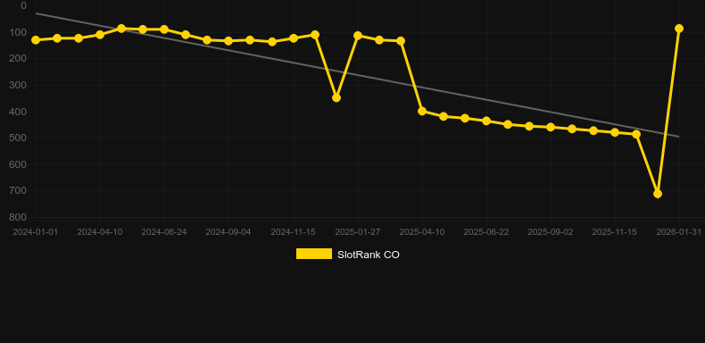 Master Joker. Grafik SlotRank