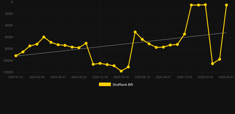 Maxi Roulette. Graficul jocului SlotRank