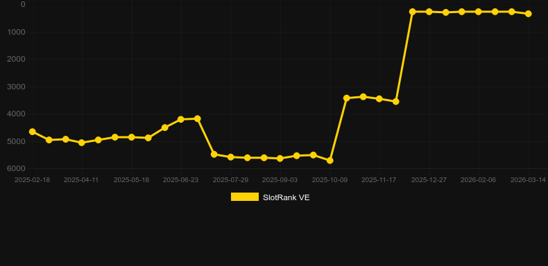 Maya (Red Rake). Grafico del gioco SlotRank