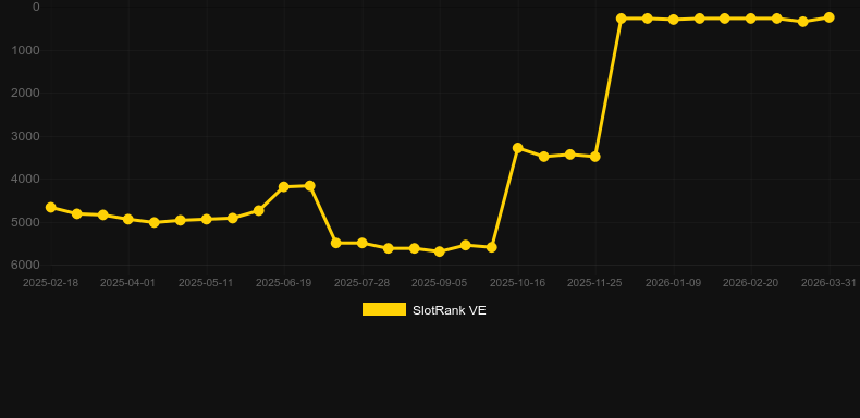 Maya (Red Rake). Grafik SlotRank