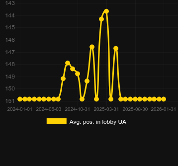 Mediu Poziție în hol pentru Mayan Cache. Piață: România