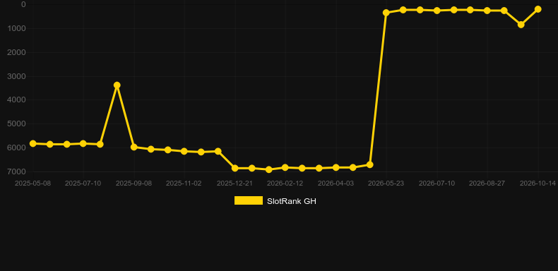 Mayan Cache. Grafik SlotRank
