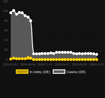 Ποσότητα καζίνο στα οποία μπορείτε να βρείτε Mayan Fire. Αγορά: Ελλάδα