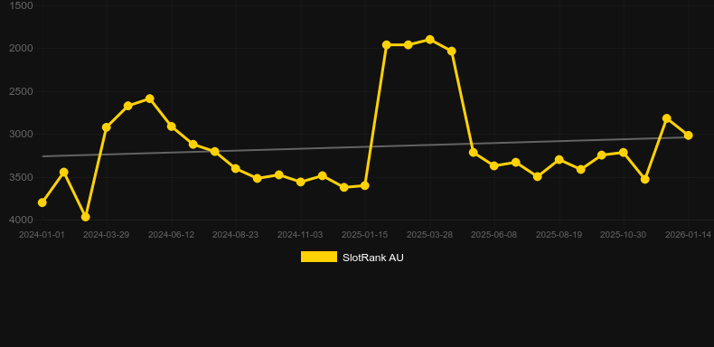Mayan Gold (Ka Gaming). Gráfico del juego SlotRank