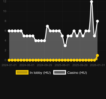 Antal casinon där du kan hitta Mega Fire Blaze Wild Pistolero. Marknad: Sverige