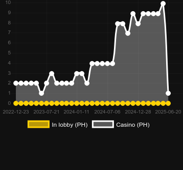 Количество казино, в которых можно найти Mega Lucky Pot. Рынок: Украина