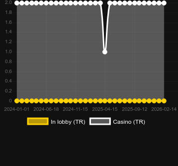 Mega fortune dreams bulabileceğiniz kumarhane sayısı. Pazar: Türkiye