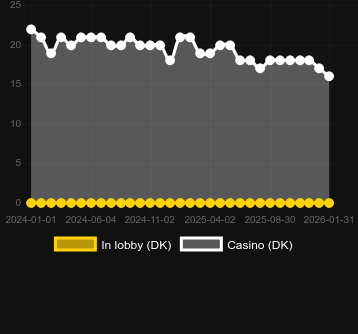 Megaways Mob bulabileceğiniz kumarhane sayısı. Pazar: Türkiye