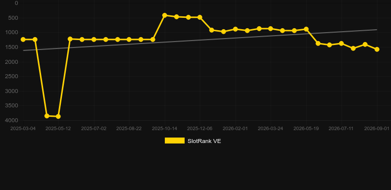 Merlins Fortune. Grafik SlotRank