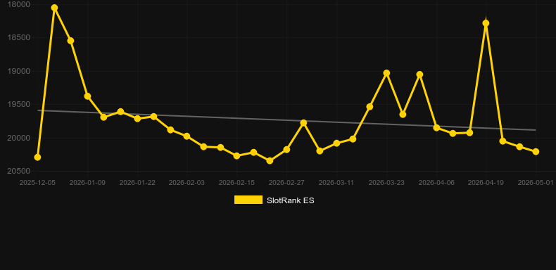 Merlins Riches. Grafik SlotRank
