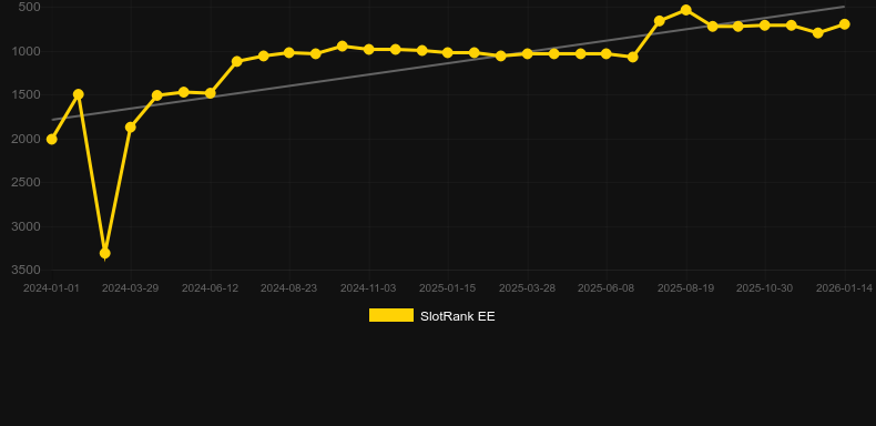 MexoMax!. Graphique du jeu SlotRank