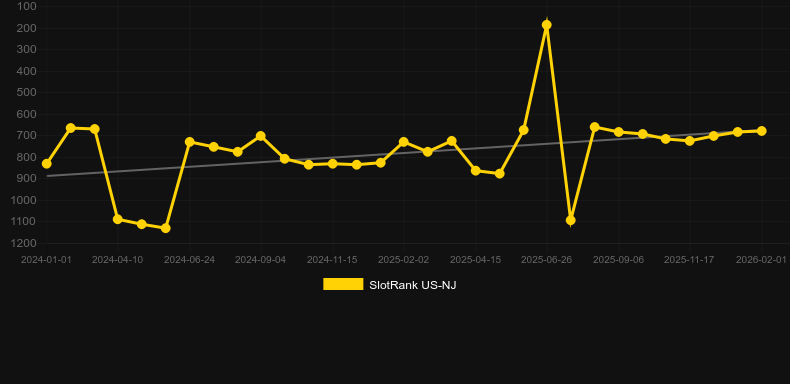 Mighty Monkey Coin Combo. Gráfico del juego SlotRank