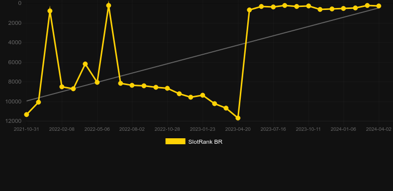 Mines (Spribe). Graph of game SlotRank