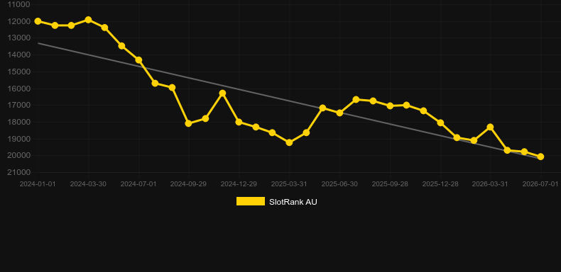 Mini Roulette (CQ9Gaming). Graph of game SlotRank