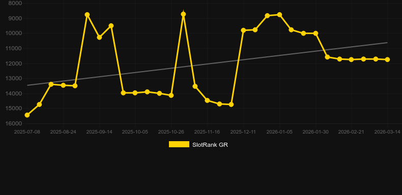 Mini Roulette (Spribe). Grafico del gioco SlotRank