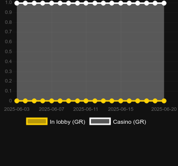 Количество казино, в которых можно найти Mobile Roulette. Рынок: Украина