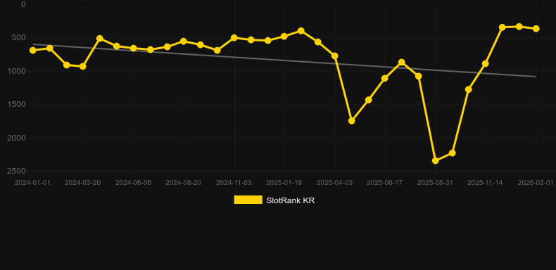 Mochimon. Grafik SlotRank