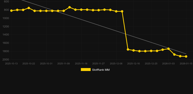 Money 5. Graphique du jeu SlotRank