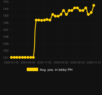 Ort. Money Coming için lobide konumlandırın. Pazar: Türkiye