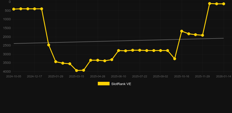 Money Farm 2. Grafico del gioco SlotRank