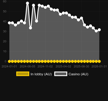 Quantity of casinos where you can find Money Pipe (CT Gaming). Market: Canada