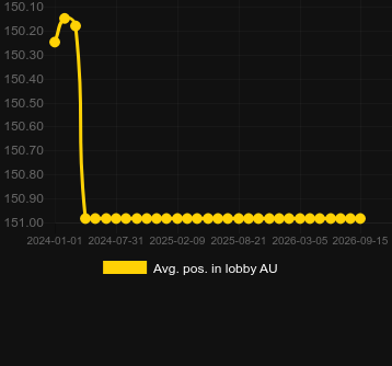 Сер. позиція в лобі для MoneyScript. Ринок: Україна