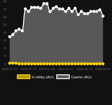 Numero dei casinò in cui puoi trovare MoneyScript. Mercato: Tunisia