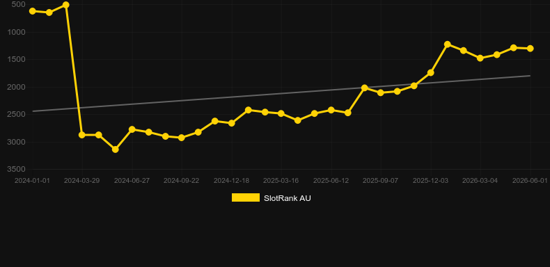 MoneyScript. Graficul jocului SlotRank