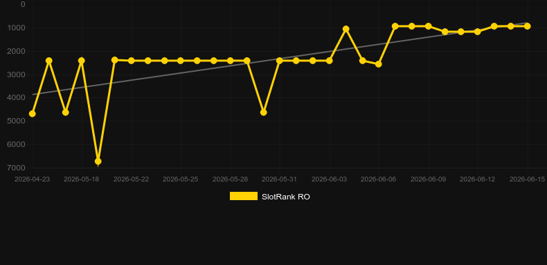MoneyScript. Gráfico del juego SlotRank