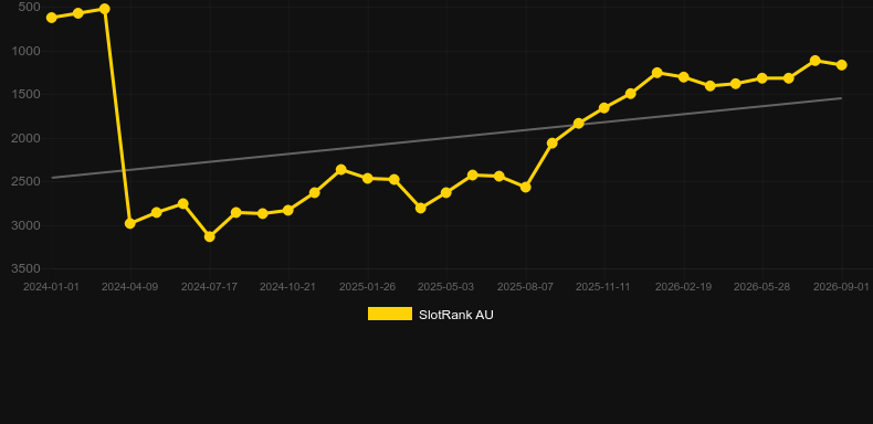 MoneyScript. Grafico del gioco SlotRank